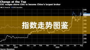 指数走势图鉴