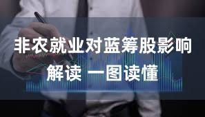 非农就业对蓝筹股影响解读 一图读懂