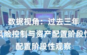 数据视角：过去三年配资风险控制与资产配置阶段性观察